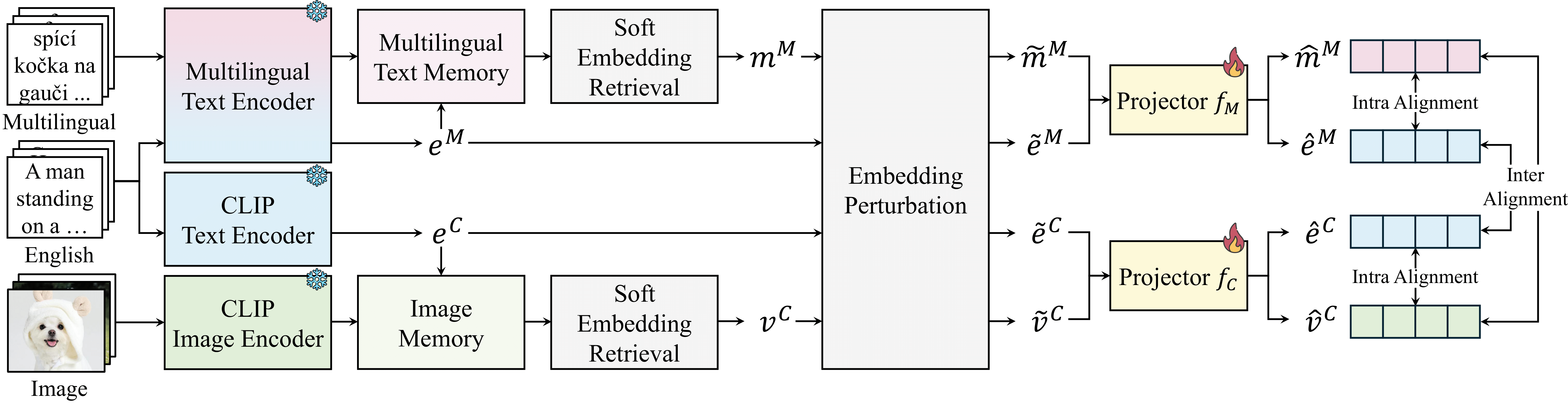 uCLIP architecture overview